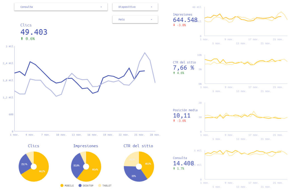 Panel SEO con Google Data Studio 2