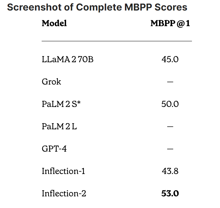 Inflection AI nos muestra su modelo de IA generativa y es una auténtica bomba 1
