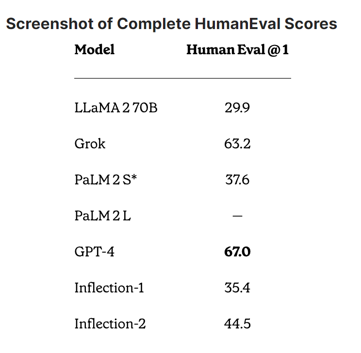 Inflection AI nos muestra su modelo de IA generativa y es una auténtica bomba 2