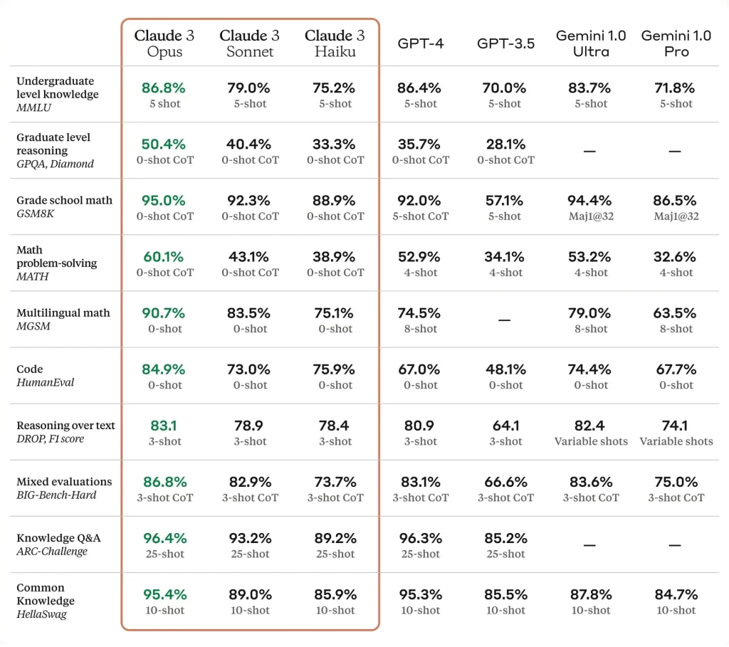 claude 3 vs gpt-4 comparacion