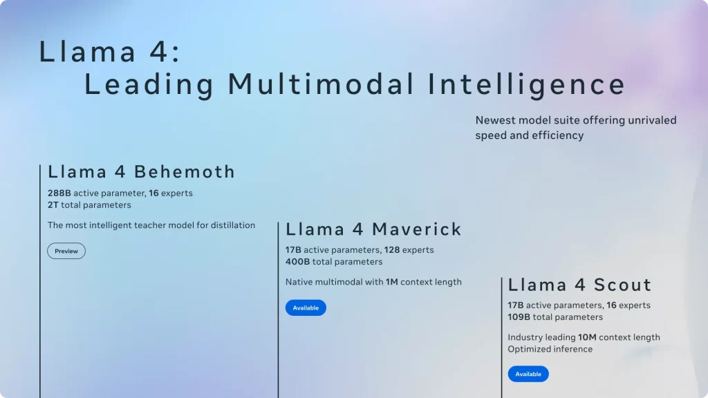 Meta presenta Llama 4, sus nuevos modelos de inteligencia artificial que desafían a OpenAI y Google 2
