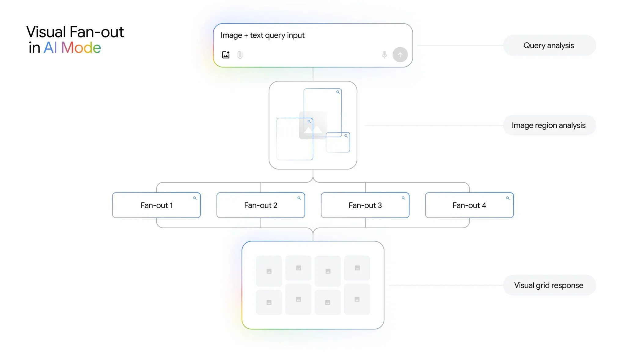 Modo IA de Google se actualiza: ahora responde con imágenes e inspira tu compra online 6