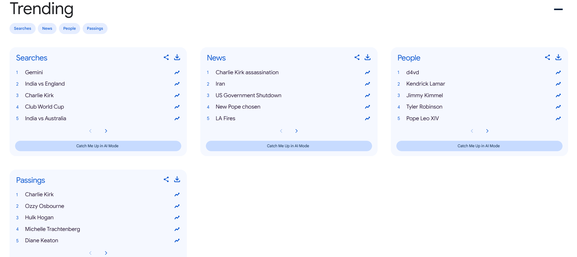 Google revela las búsquedas más populares de 2025: tendencias globales y curiosidades del año 2