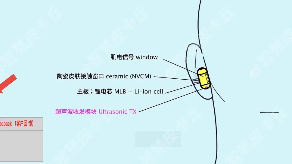 OpenAI desarrolla auriculares Sweetpea para competir con AirPods de Apple según filtración 2