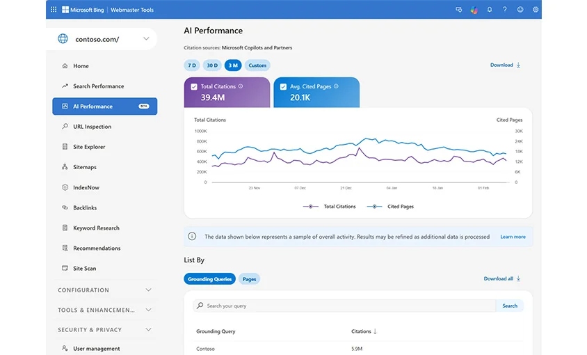 Bing Webmaster Tools mejora su panel de IA y ahora conecta consultas con páginas citadas 14