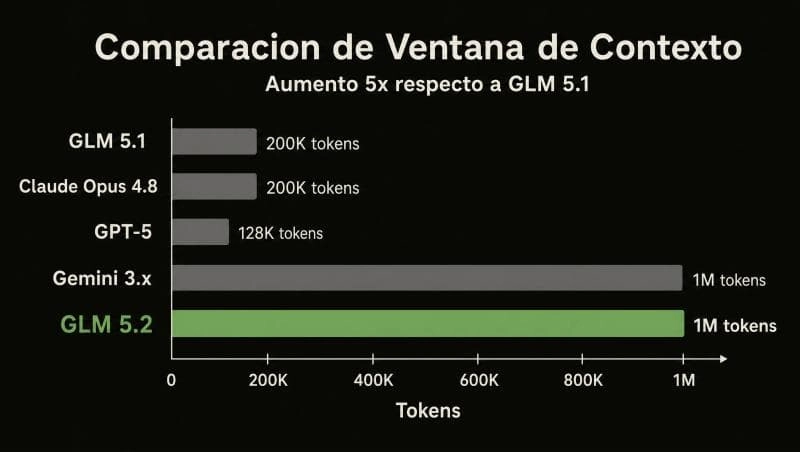 GLM-5.2: la IA china gratuita que ya compite con Claude Mythos en ciberseguridad 1