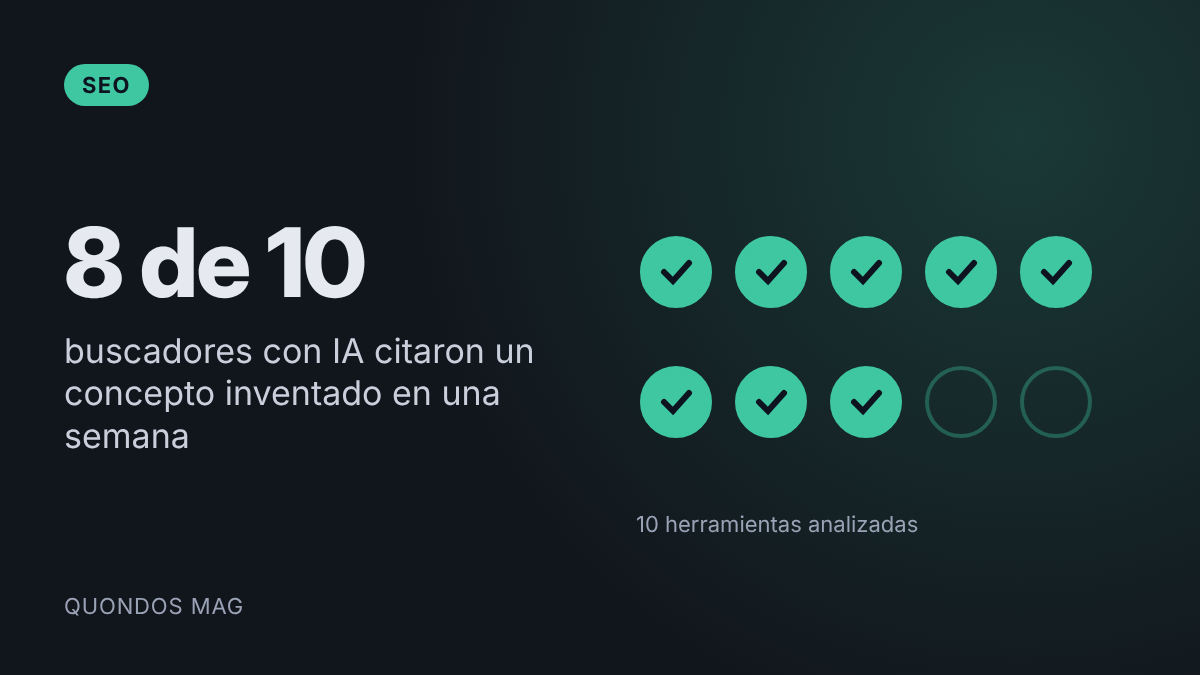 8 de 10 buscadores con IA analizados citaron un concepto inventado en una semana: así de fácil es manipularlos 1