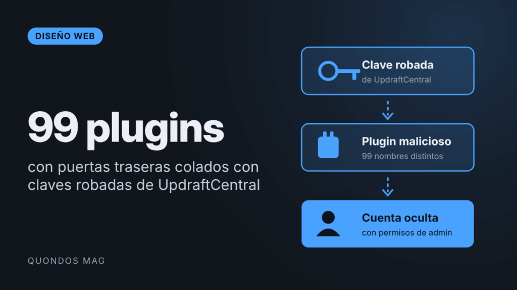 Roban las claves de UpdraftCentral y cuelan puertas traseras en webs con UpdraftPlus: qué revisar ya en WordPress 2