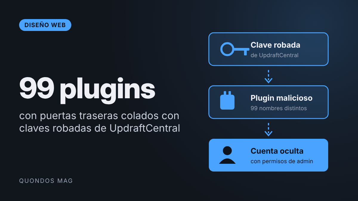 Roban las claves de UpdraftCentral y cuelan puertas traseras en webs con UpdraftPlus: qué revisar ya en WordPress 1