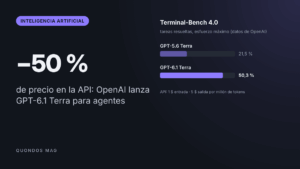 OpenAI lanza GPT-6.1 Terra: agentes que usan el ordenador tres veces más rápido y a mitad de precio en la API 10