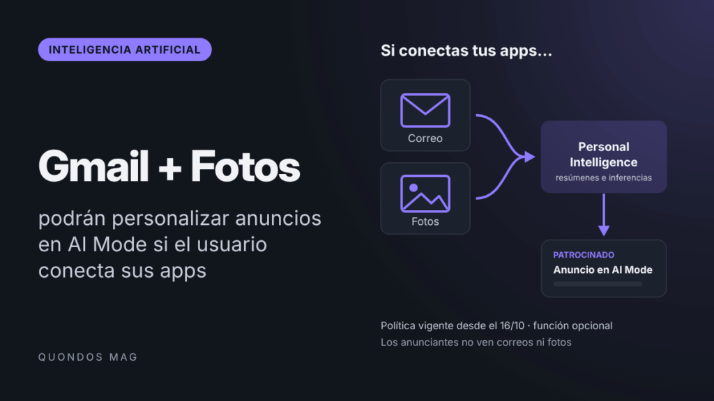 Google podrá usar datos de Gmail y Google Fotos para personalizar los anuncios de AI Mode si conectas tus apps 1 Google podrá usar datos de Gmail y Google Fotos para personalizar los anuncios de AI Mode si conectas tus apps 1