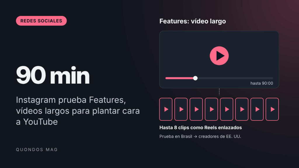 Instagram reta a YouTube con Features, vídeos de hasta 90 minutos que ya prueba con creadores de Estados Unidos 2